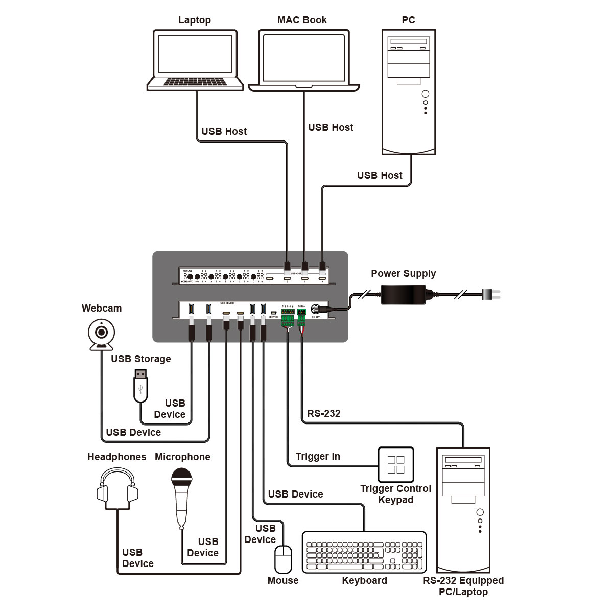 CUSB-MX442