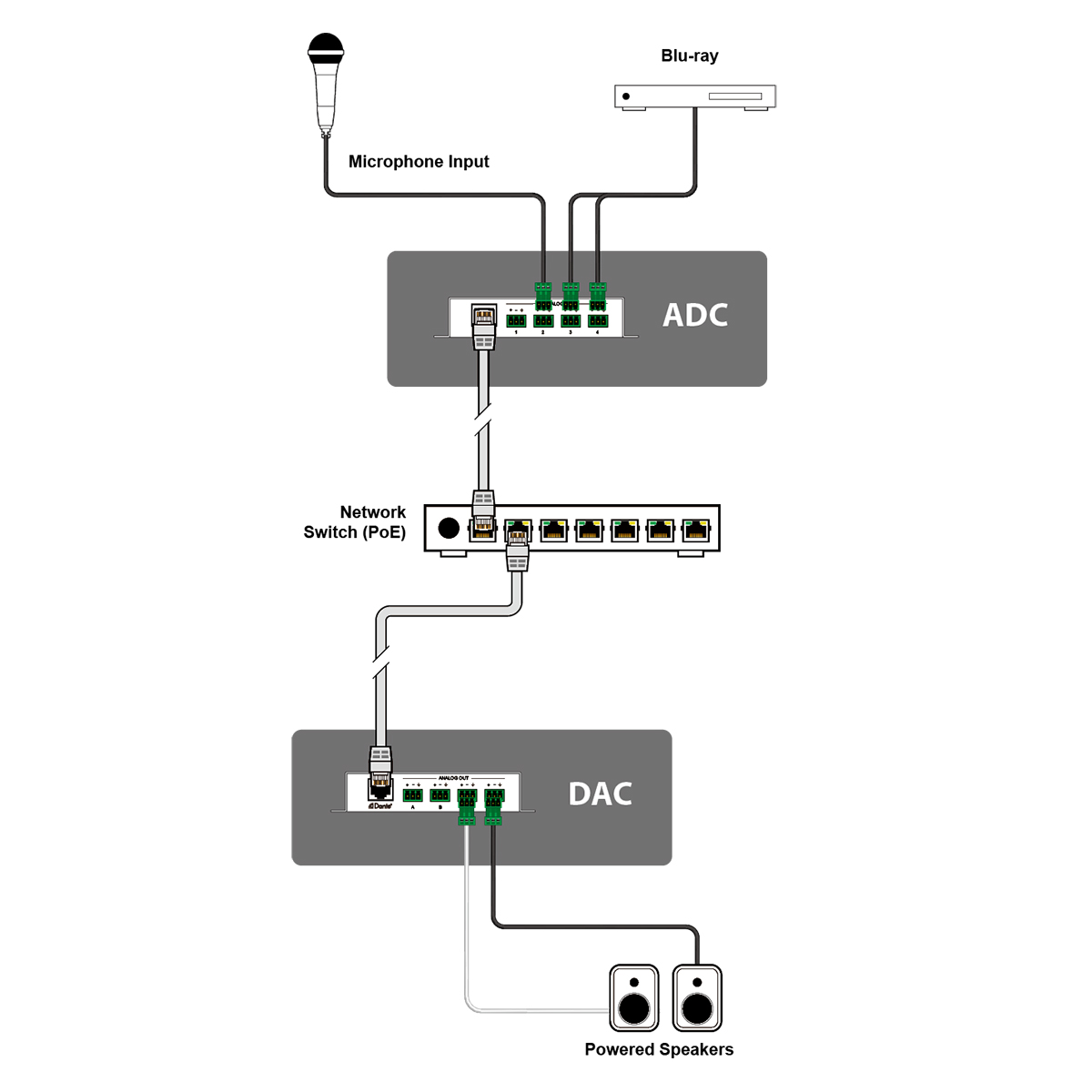 ADN-1040-BM_&_ADN-1004-B_Connection_Diagram_0124100610782