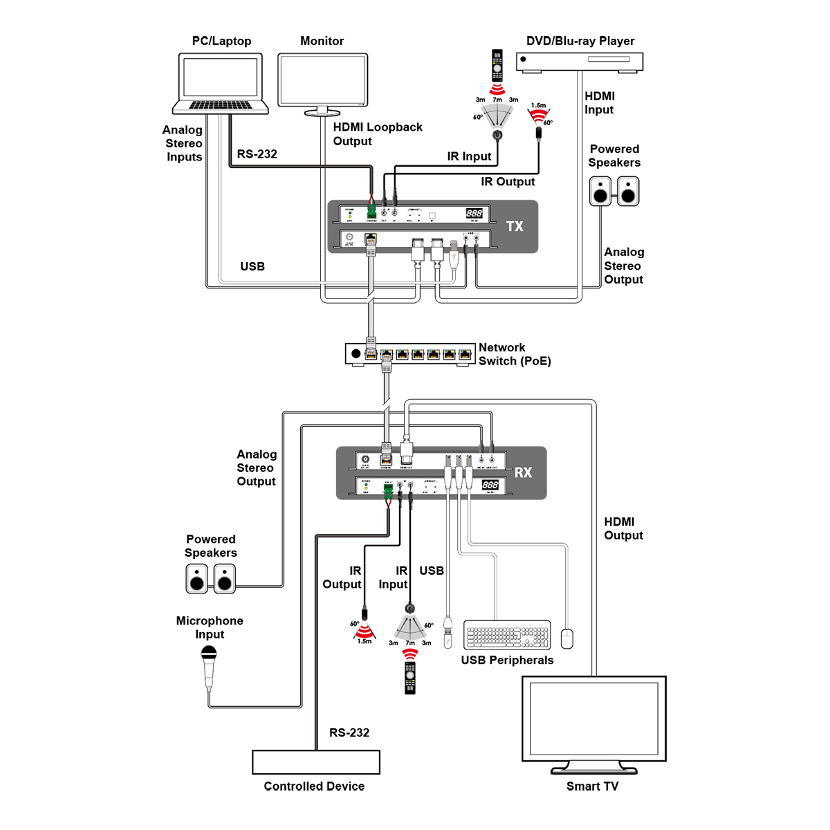 AVIP-A4601D(E)-B1C_Connection_Diagram_1209101433228