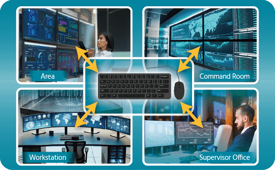 Centralized Video Wall Management
