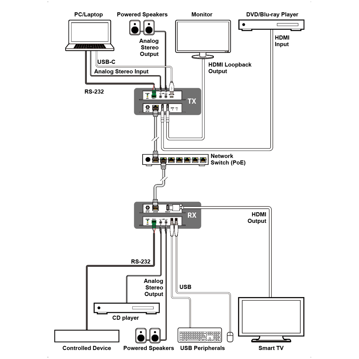 AVIP-A4610D&AVIP-A4610E_Connection_Diagram_0812084745368