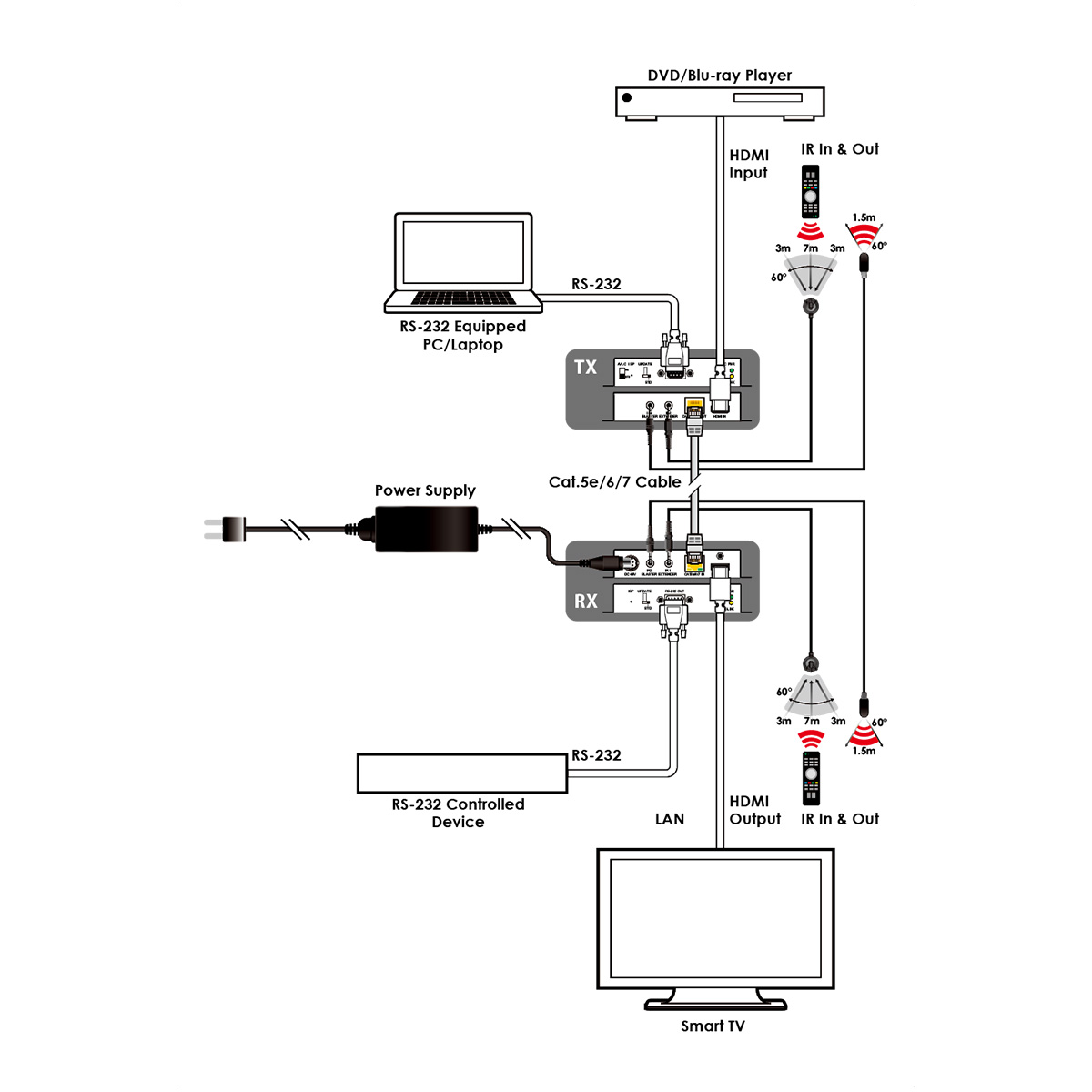 CH-2527TXPLV&RXPLV_Connection_Diagram_0814051841321