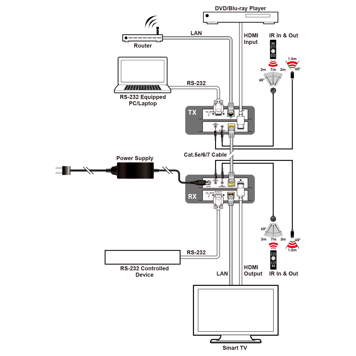 CH-2527TXRX Manual_0215075305107