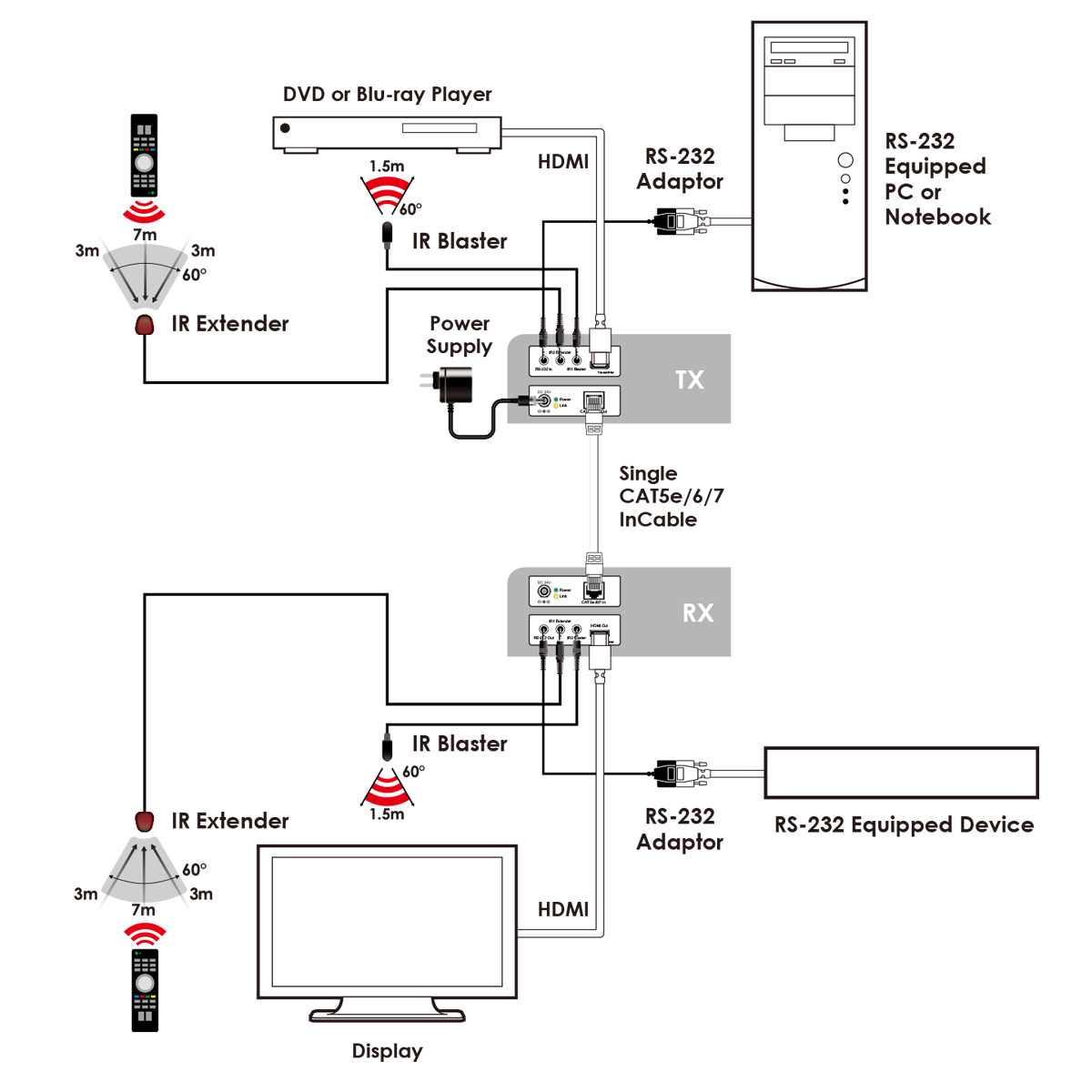 CH-506TXPLBDRXPLBD Manual_0215084417286