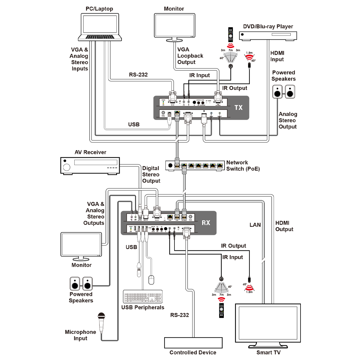 CH-U331TX Manual_0215090147437