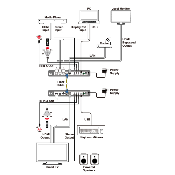 COH-TR6 diagram_0217030705014