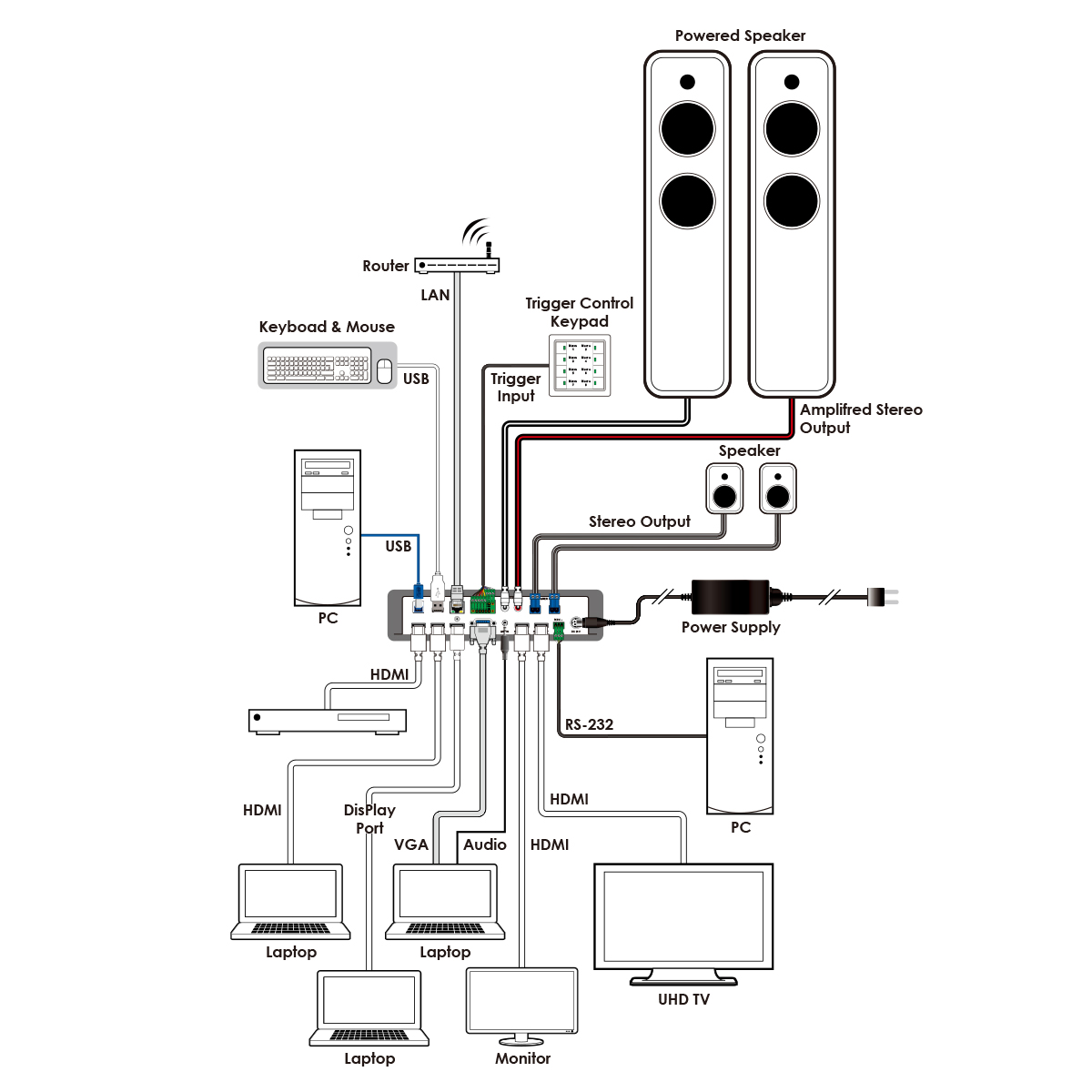 CPlus Course Notes - File I/O