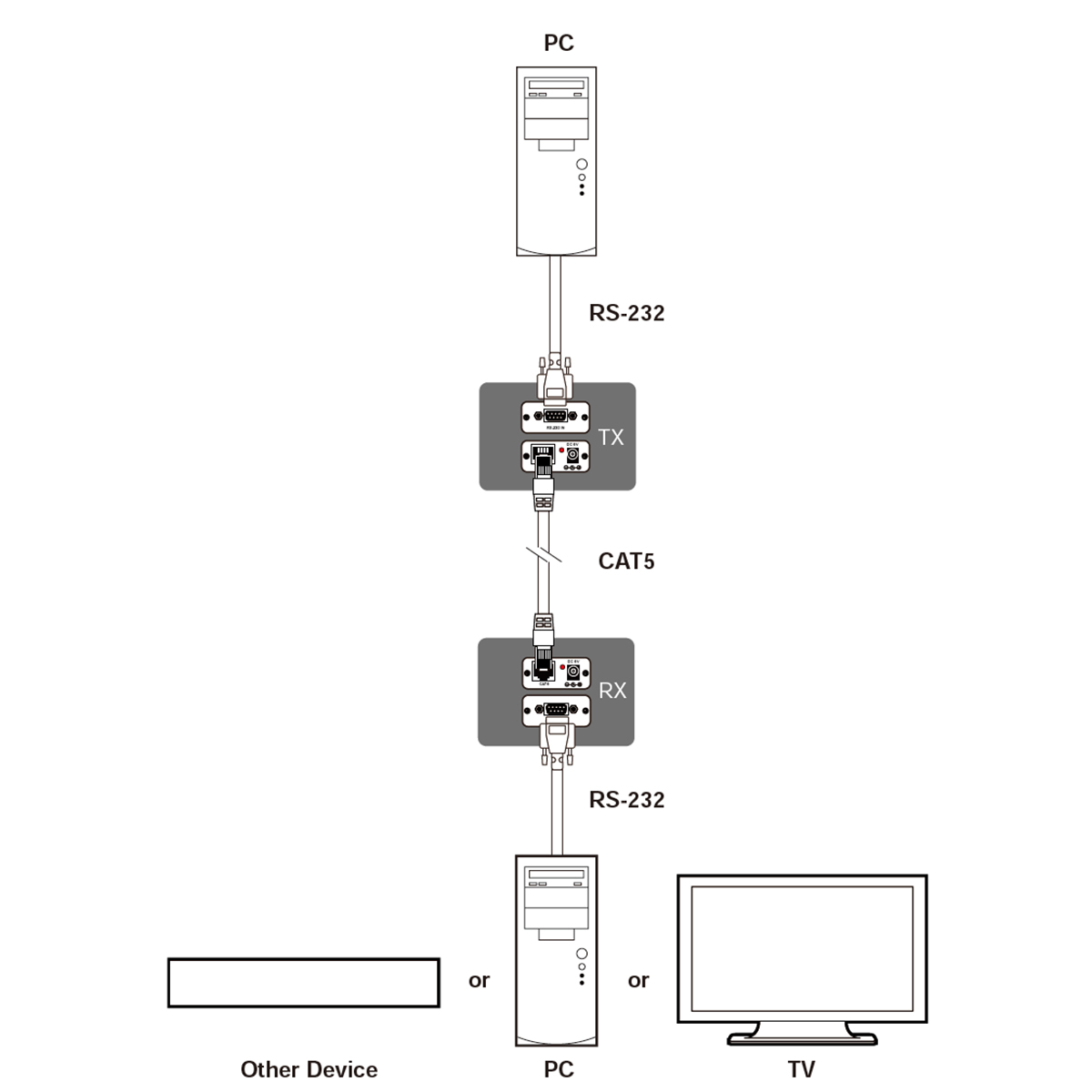 CRS-232TX&CRS-232RX_DIAGRAM