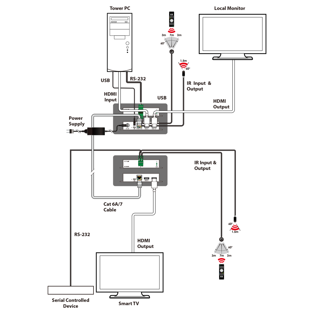 CYPUK PUV-3000RX(VEX-E1501R) Manual_0215094836534