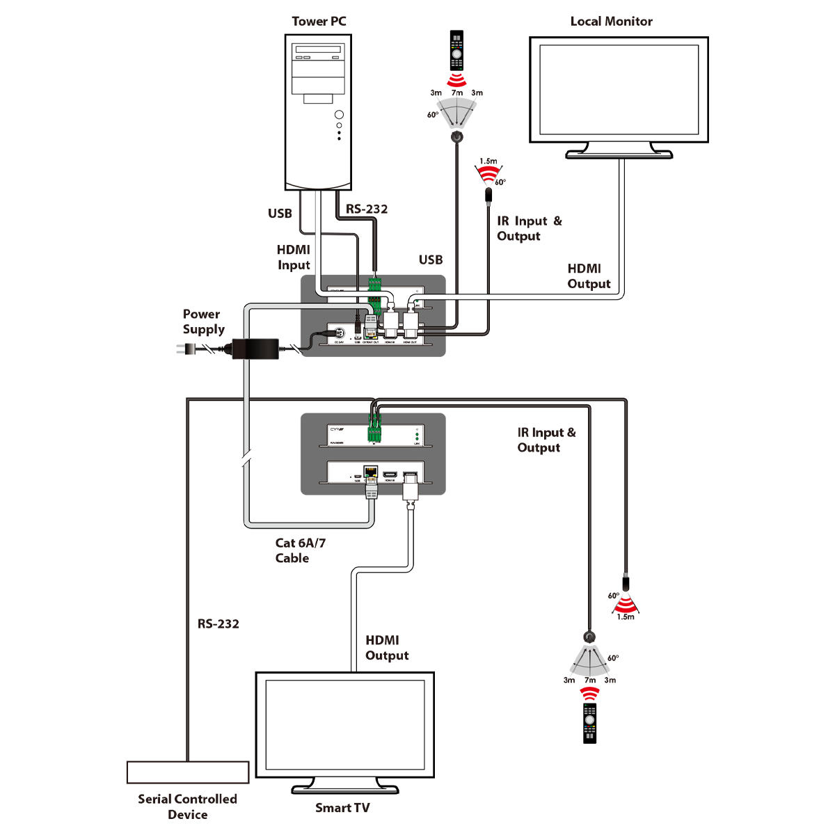 CYPUK PUV-3000TX(VEX-E1501T) Manual_0215095239154