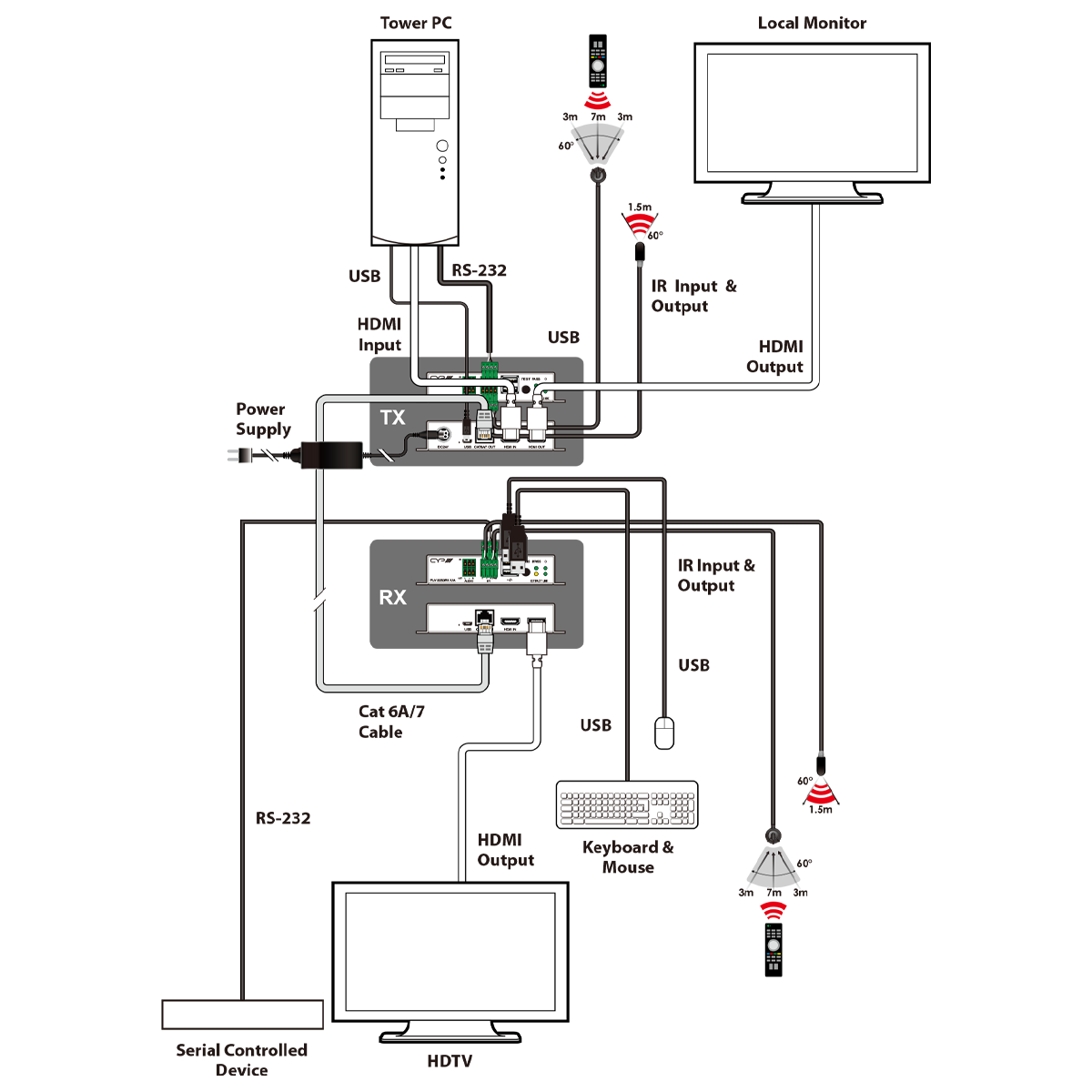 CYPUK PUV-3050RX-UA(VEX-E2501R) Manual_0215095524776