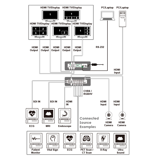 MED-AS60 diagram