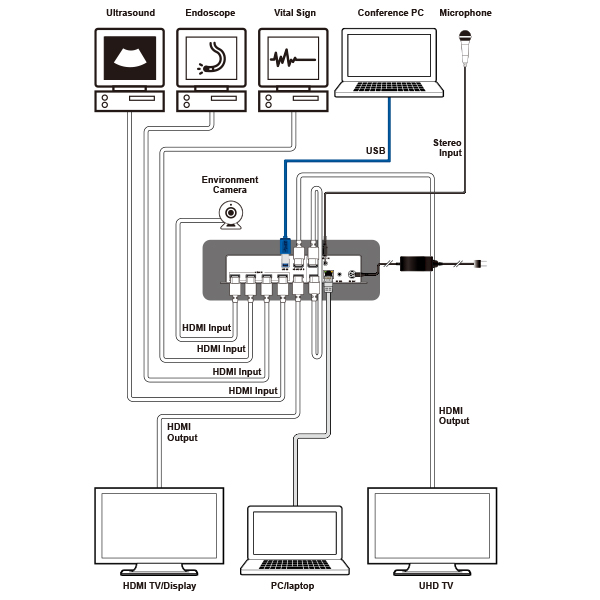 MED-VPR-3420 DIAGRAM