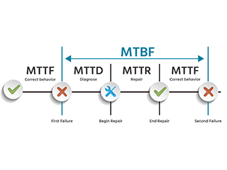 MTBF