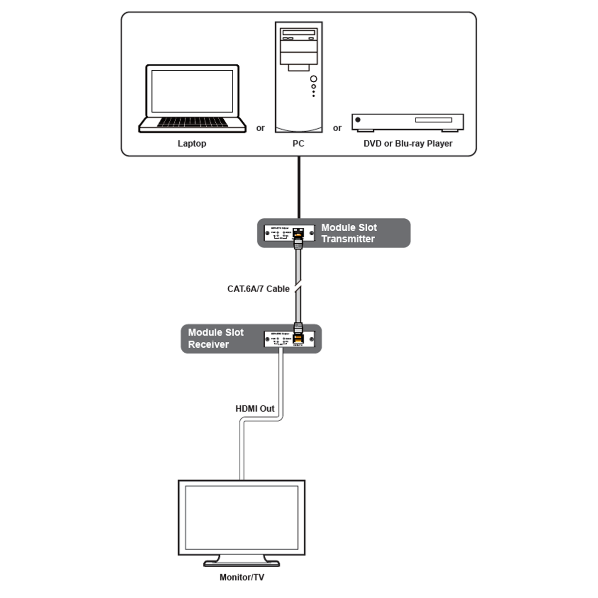 SDM-P301T-C Front-2_Connection_Diagram_0520090221654