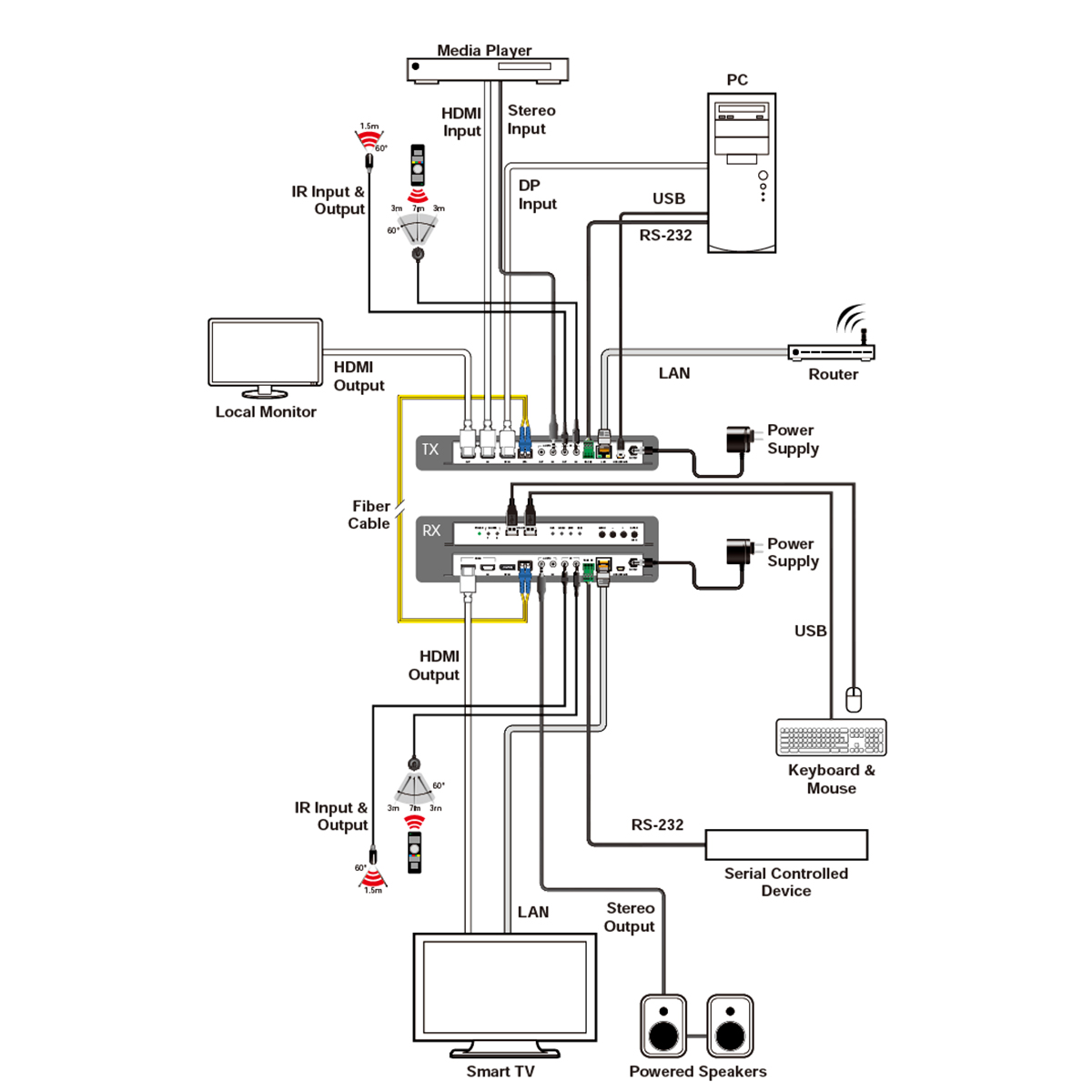 Nissan X Trail Wiring Diagram Free Wiring Diagram